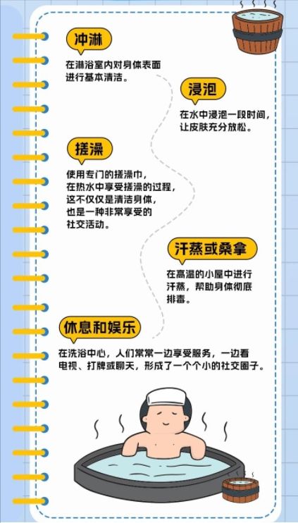 澡堂子”洗浴文化终于被沈阳玩明白了开元棋牌花18亿盖个plus版的“(图3)