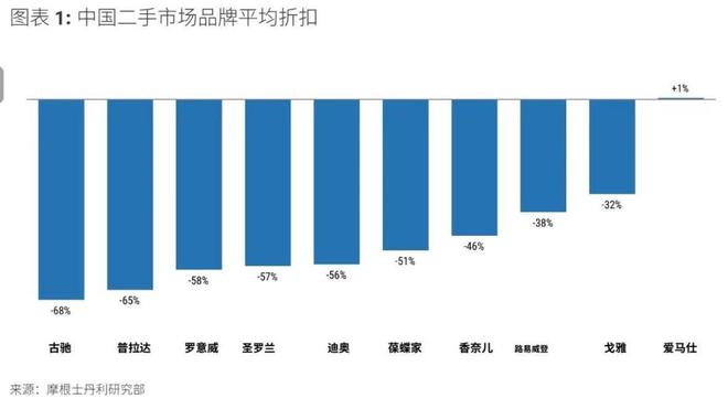 货了爱马仕开始偷偷降价开元棋牌app不敢配(图3)